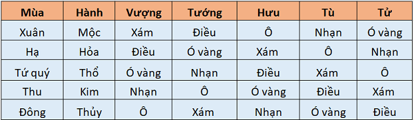 xem màu mạng gà theo mùa