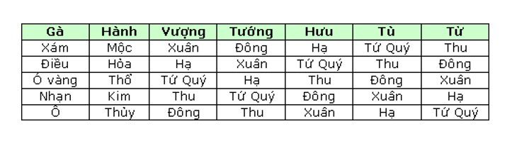 xem ngày đá gà cựa sắt, coi ngày đá gà cựa sắt, xem màu mạng gà đá cựa sắt, coi màu mạng gà đá cựa sắt