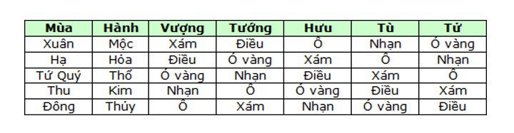 xem ngày đá gà cựa sắt, coi ngày đá gà cựa sắt, xem màu mạng gà đá cựa sắt, coi màu mạng gà đá cựa sắt