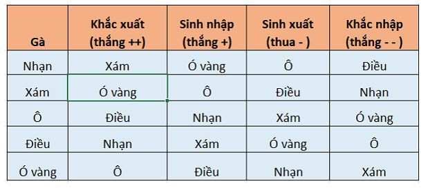 xem màu mạng gà, cách xem màu mạng gà, cách xem mạng gà, phép xem mạng gà